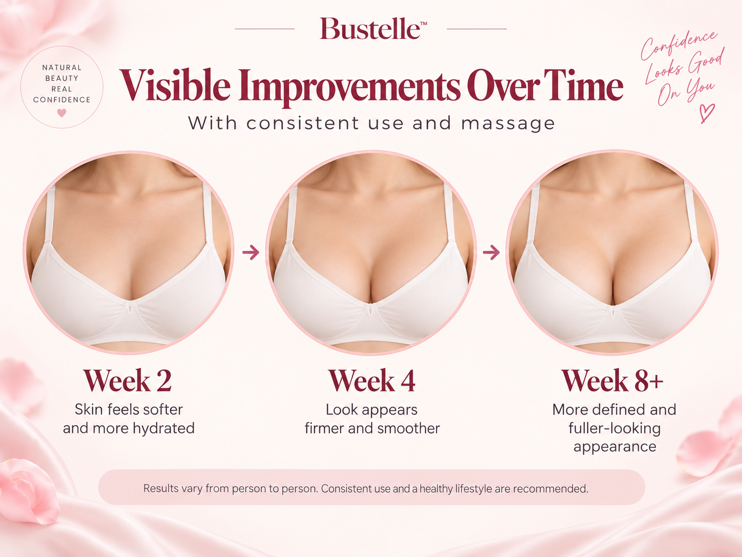Visible improvements over time with consistent use and massage